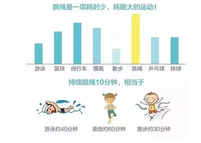 孩子跳绳能长高吗 孩子跳绳的好处