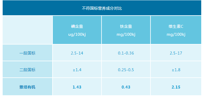 美版雅培有机1段和2段区别 美版雅培有机1段和2段营养不同
