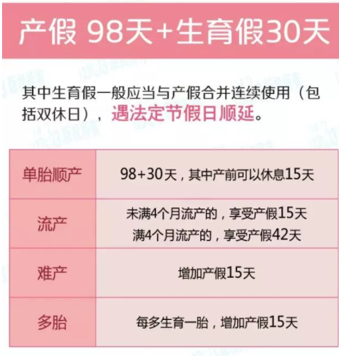 2019上海二胎产假多少天 上海二胎产假最新规定