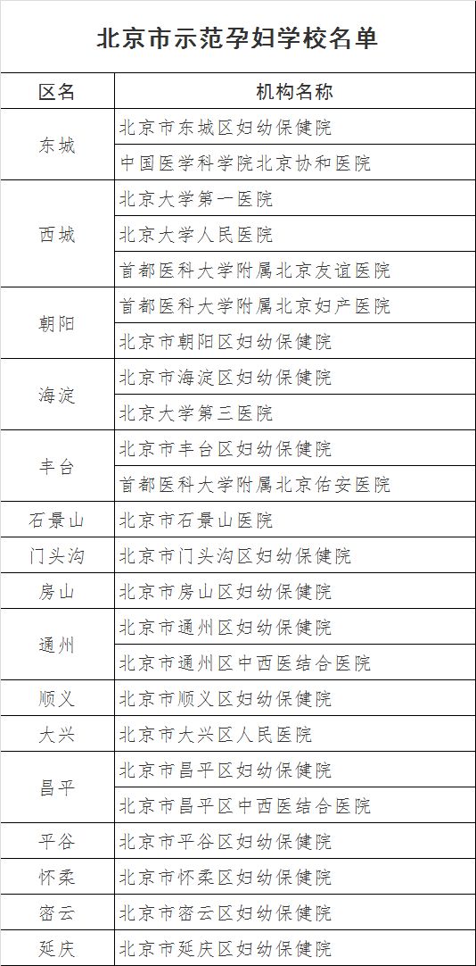 北京示范孕妇学校有哪些 北京示范孕妇学校名单